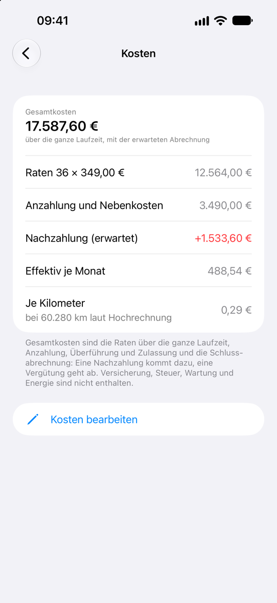 Seite „Kosten“ eines Vertrags: Gesamtkosten 17.587,60 Euro über die ganze Laufzeit, aufgeteilt in 36 Raten zu 349 Euro, Anzahlung und Nebenkosten und die erwartete Nachzahlung, dazu effektiv 488,54 Euro je Monat und 29 Cent je Kilometer.
