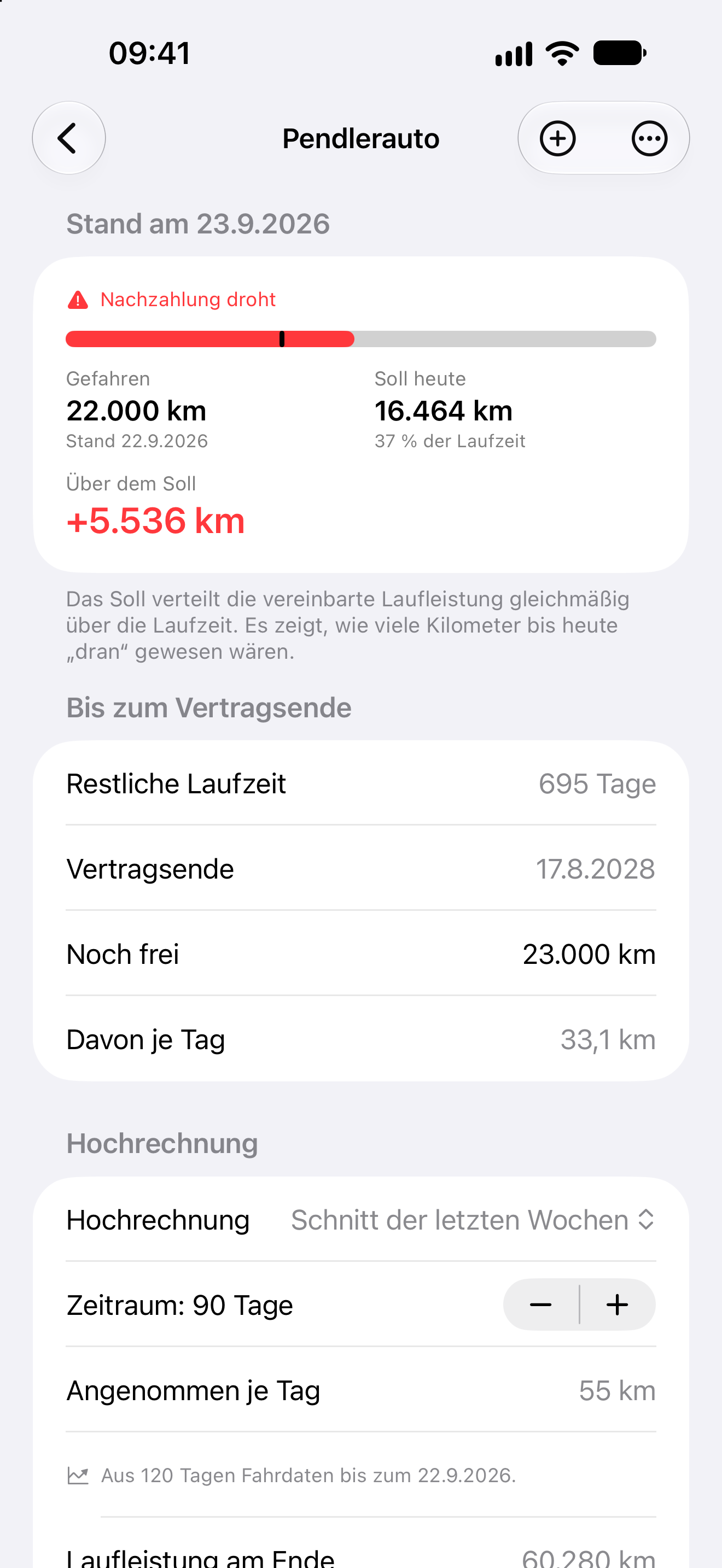 Detailseite eines Vertrags mit gefahrenen Kilometern, Soll zum heutigen Tag und Abweichung vom Soll.